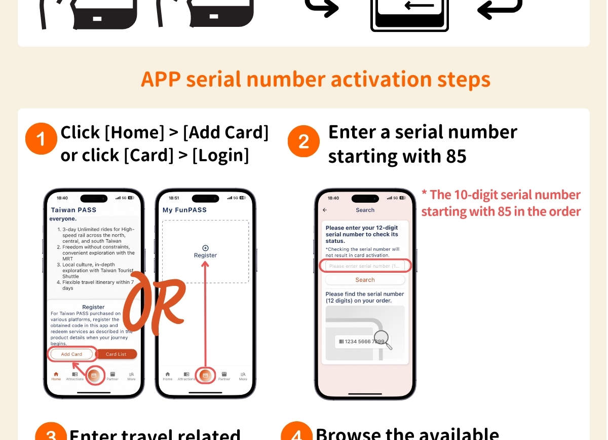 [Taiwan PASS] Kereta Api Cepat + MRT + Taiwan Tourist Shuttle